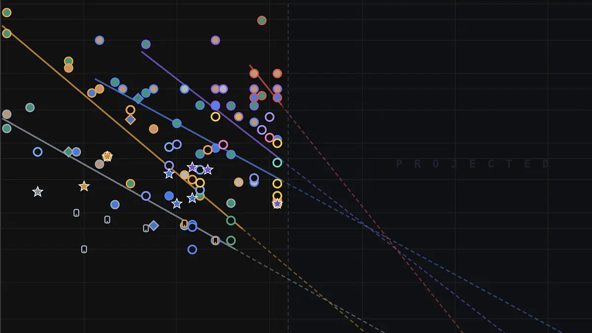 Cover for The Cost of Intelligence