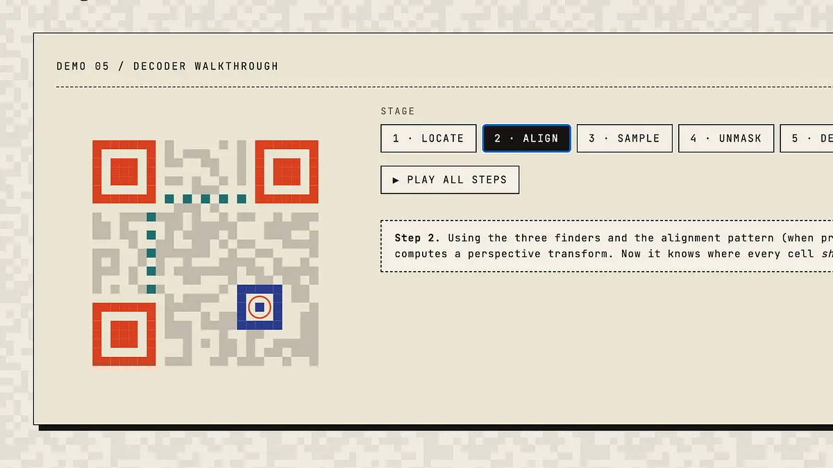 Cover for The Anatomy of a QR Code