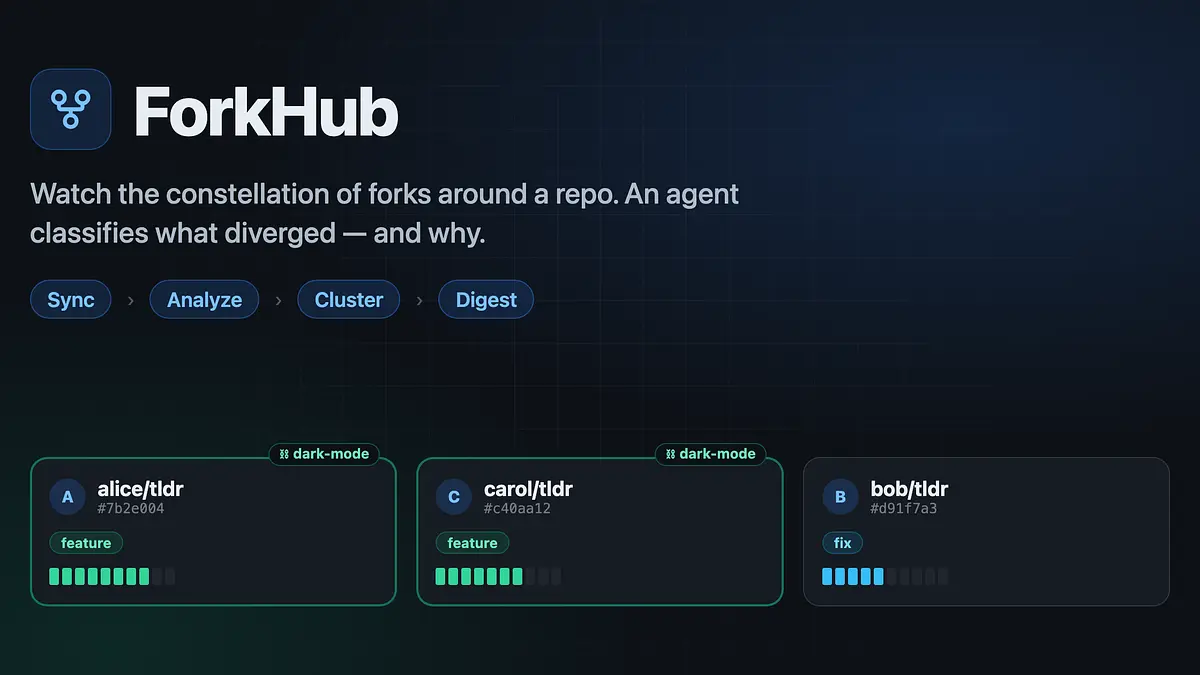 Cover for How ForkHub Works