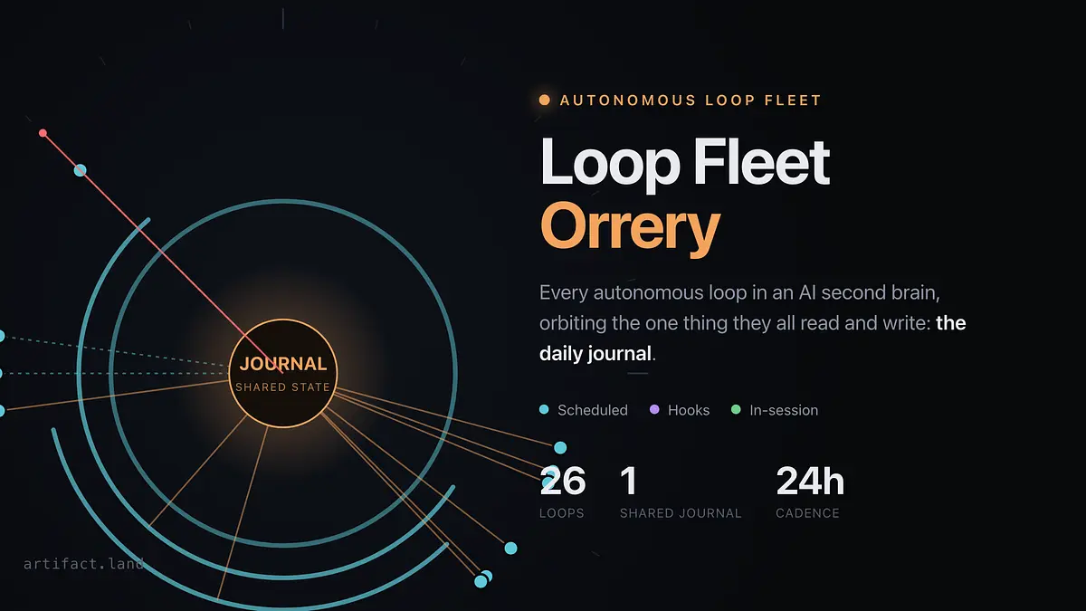 Cover for Loop Fleet Orrery